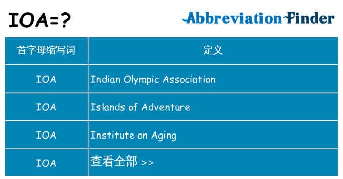 ioa 代表什么