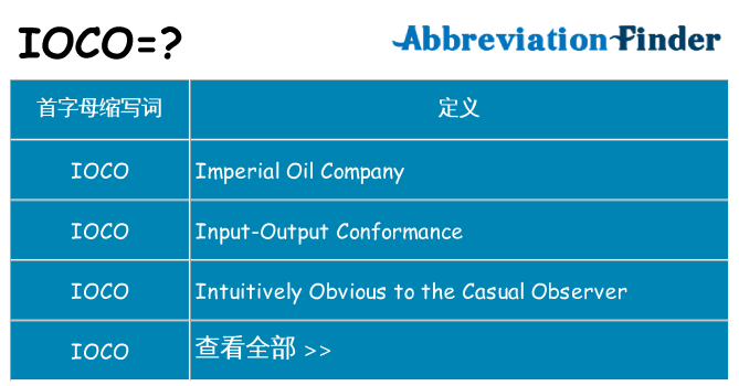 ioco 代表什么