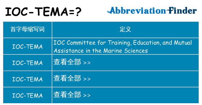 ioc-tema 代表什么