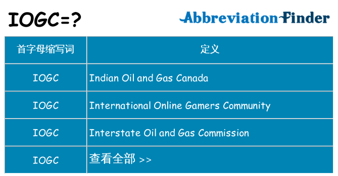 iogc 代表什么