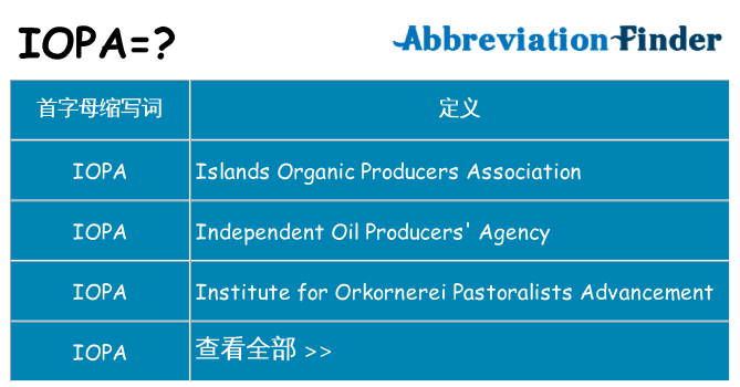 iopa 代表什么