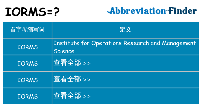 iorms 代表什么