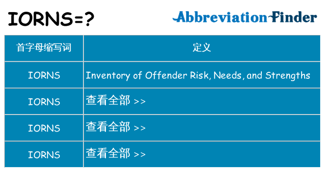iorns 代表什么