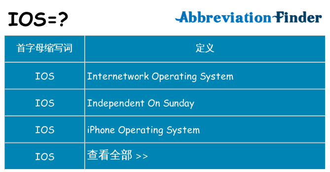 ios 代表什么