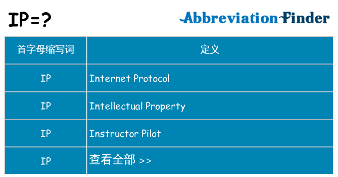 ip 代表什么