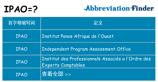 ipao 代表什么