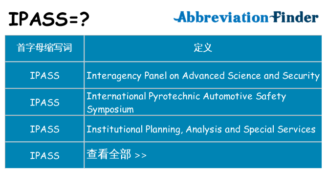 ipass 代表什么
