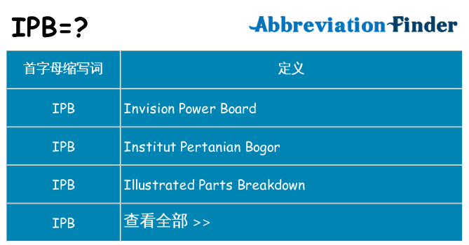ipb 代表什么