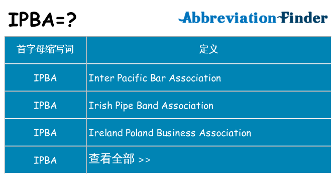 ipba 代表什么