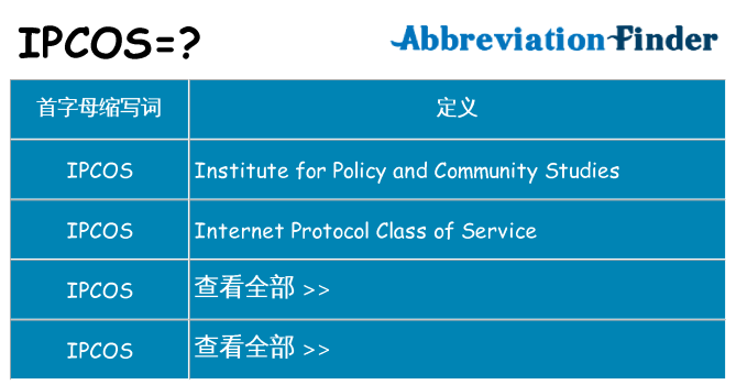 ipcos 代表什么