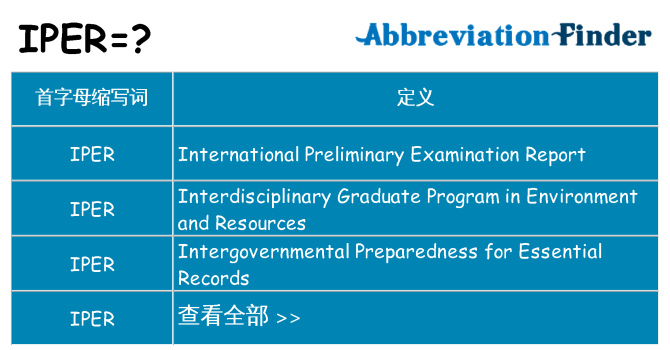 iper 代表什么