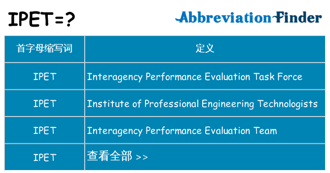 ipet 代表什么