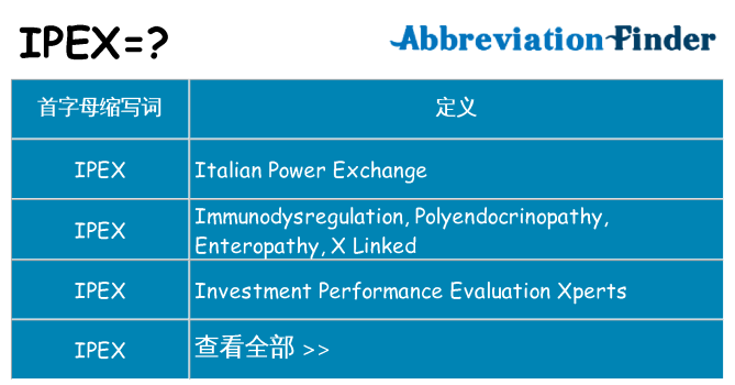 ipex 代表什么