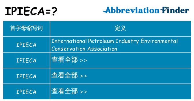 ipieca 代表什么