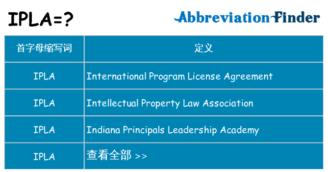ipla 代表什么