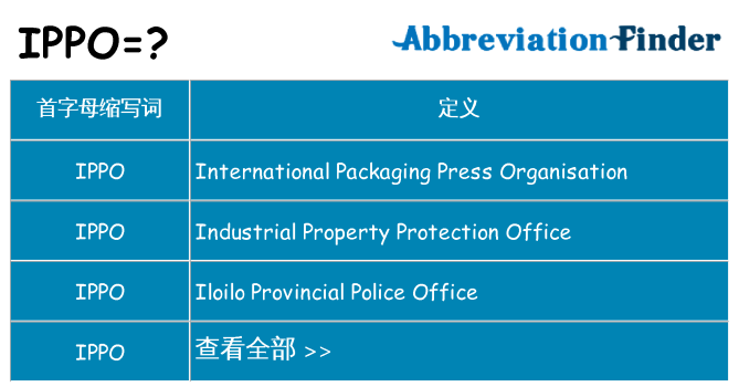ippo 代表什么