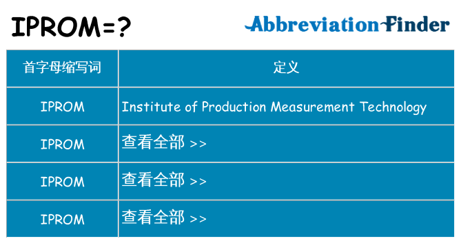 iprom 代表什么