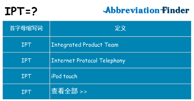 ipt 代表什么