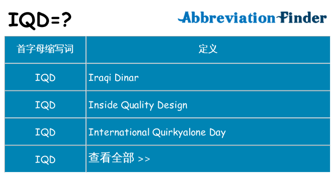 iqd 代表什么