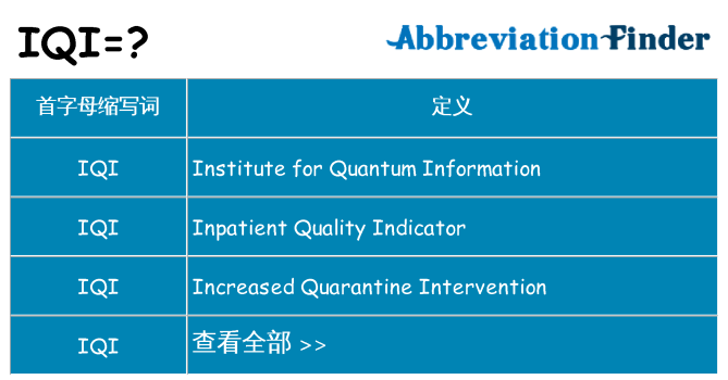iqi 代表什么