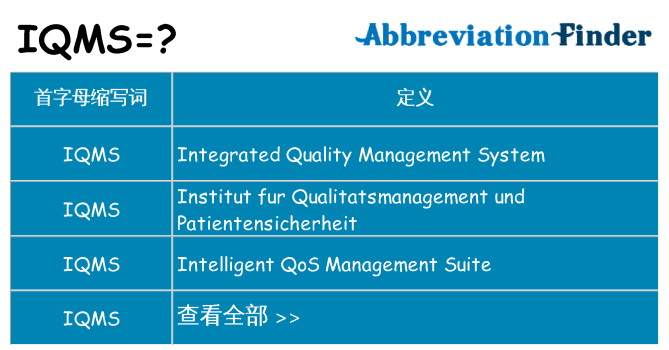 iqms 代表什么