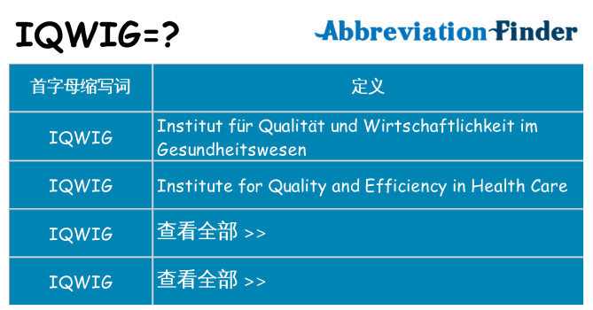 iqwig 代表什么
