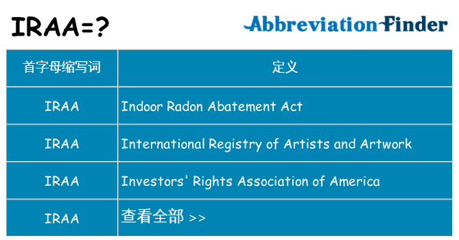iraa 代表什么