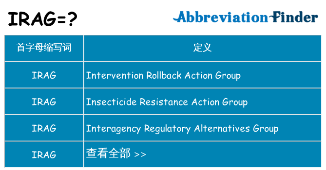 irag 代表什么