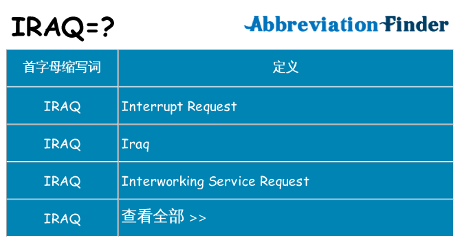 iraq 代表什么