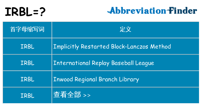 irbl 代表什么