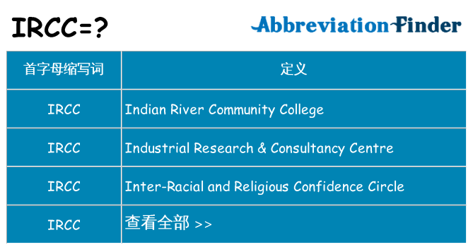 ircc 代表什么