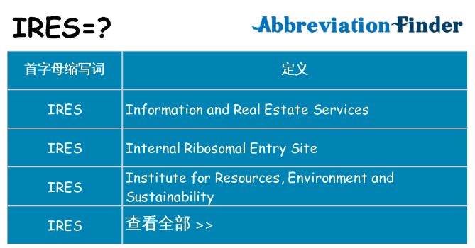 ires 代表什么