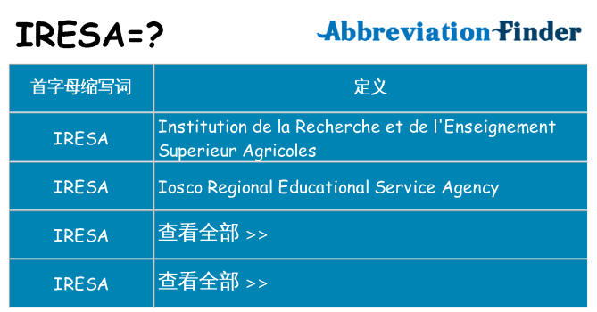iresa 代表什么