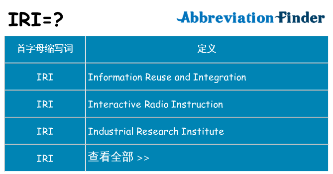 iri 代表什么