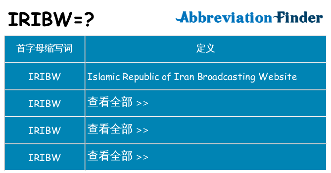 iribw 代表什么