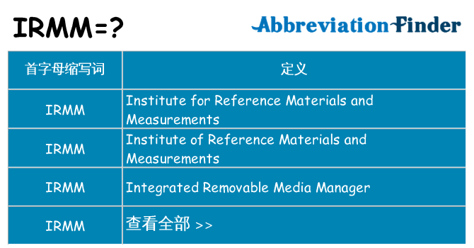 irmm 代表什么