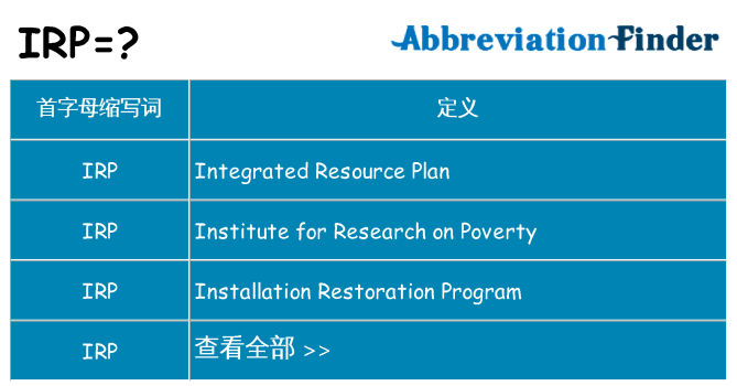 irp 代表什么