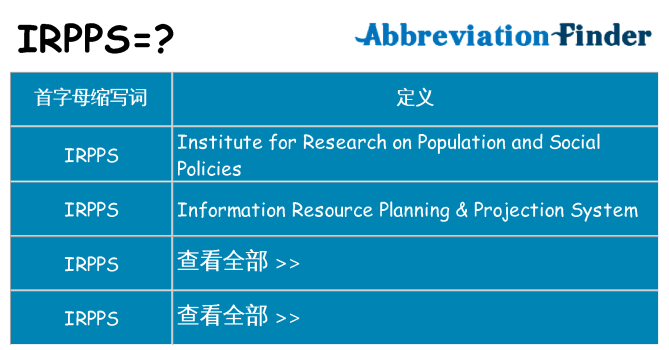 irpps 代表什么