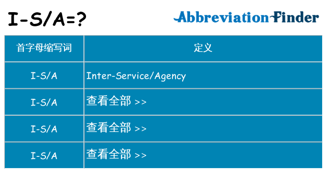 i-sa 代表什么
