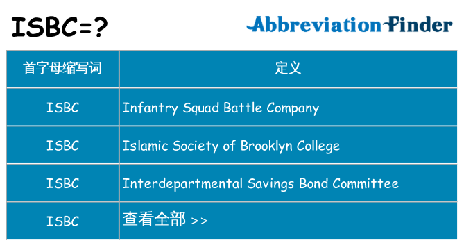 isbc 代表什么