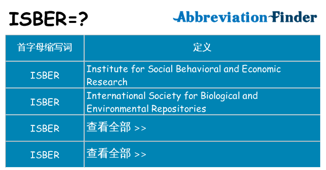 isber 代表什么