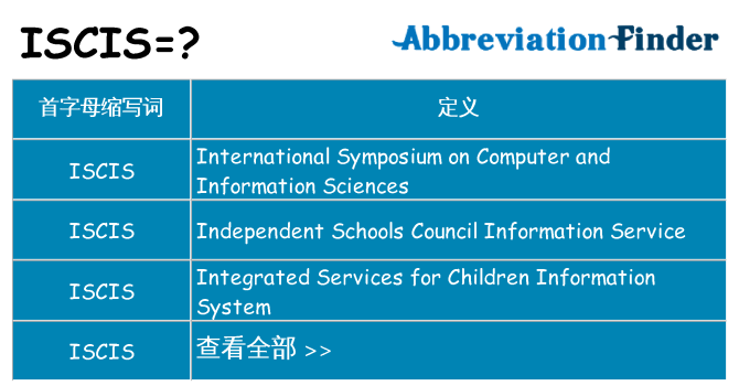 iscis 代表什么