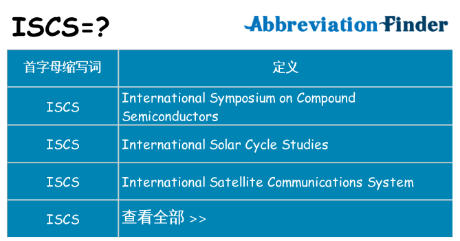iscs 代表什么