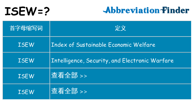 isew 代表什么