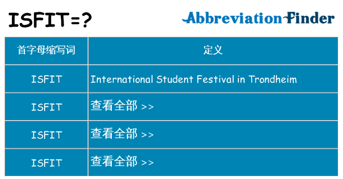 isfit 代表什么