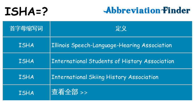 isha 代表什么
