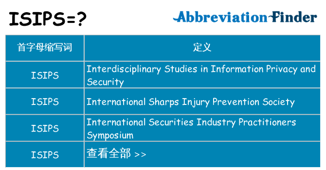 isips 代表什么
