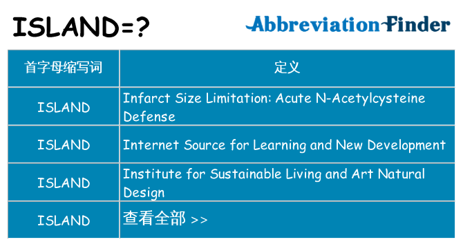 island 代表什么