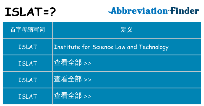 islat 代表什么