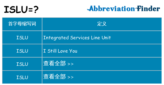 islu 代表什么